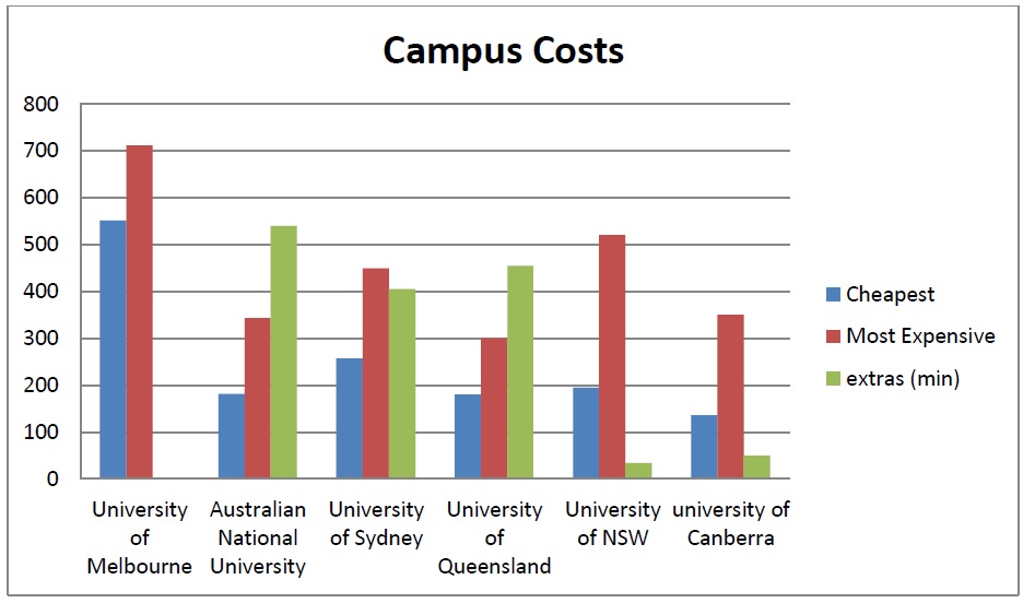 Campus Price Comparison thumbnail