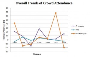 Overall Trends of Crowd Attendance