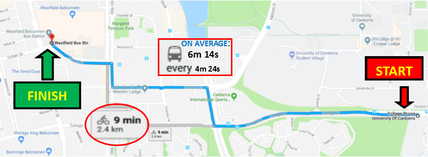 Bikes vs buses: Which gets you to your nearest Town Centre faster? thumbnail